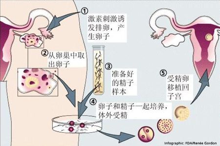 医疗环境